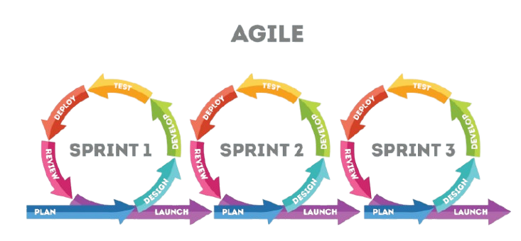 Product Roadmap